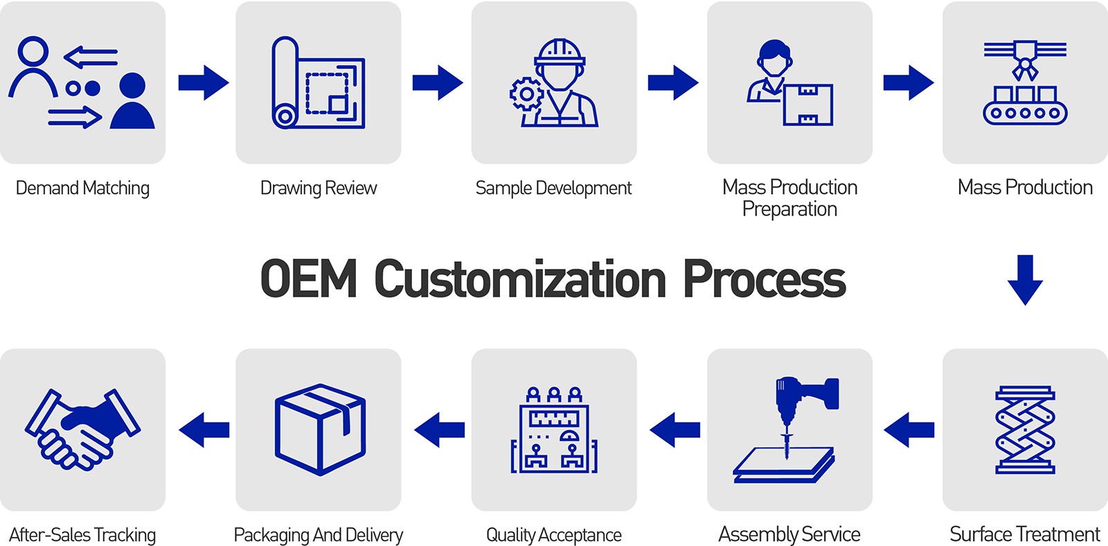 OEM SERVICE OEM SERVICE