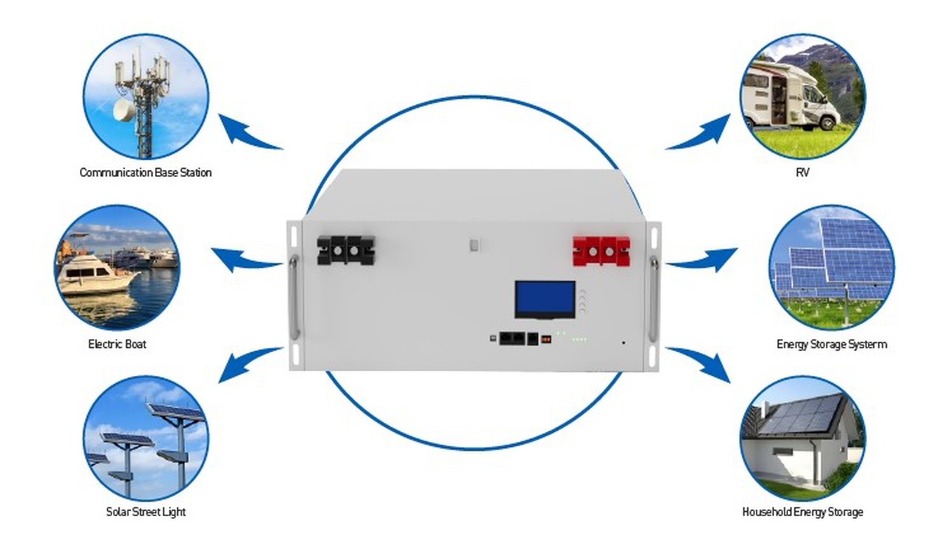 Product application OF Detachable 24V 48V lithium battery box Product application OF Detachable 24V 48V lithium battery box